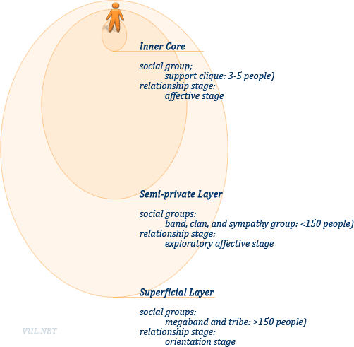 Group Sizes | Behavioral Psychology | Doctor Spin Group Sizes | Behavioral Psychology | Doctor Spin