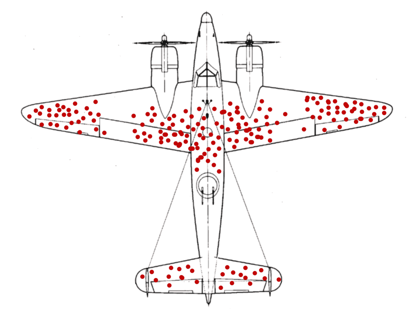 Survivorship Bias | Behavioral Psychology | Doctor Spin Survivorship-Bias - Missing Bullet Holes - Abraham Wald