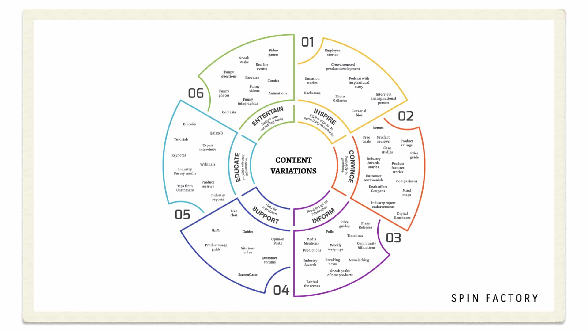 Content Variations - Content Theme - Surround PR Strategy