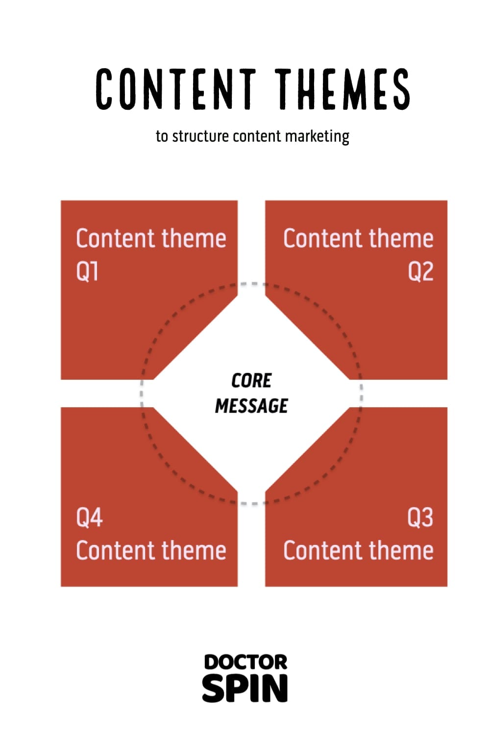 Content themes for content marketing