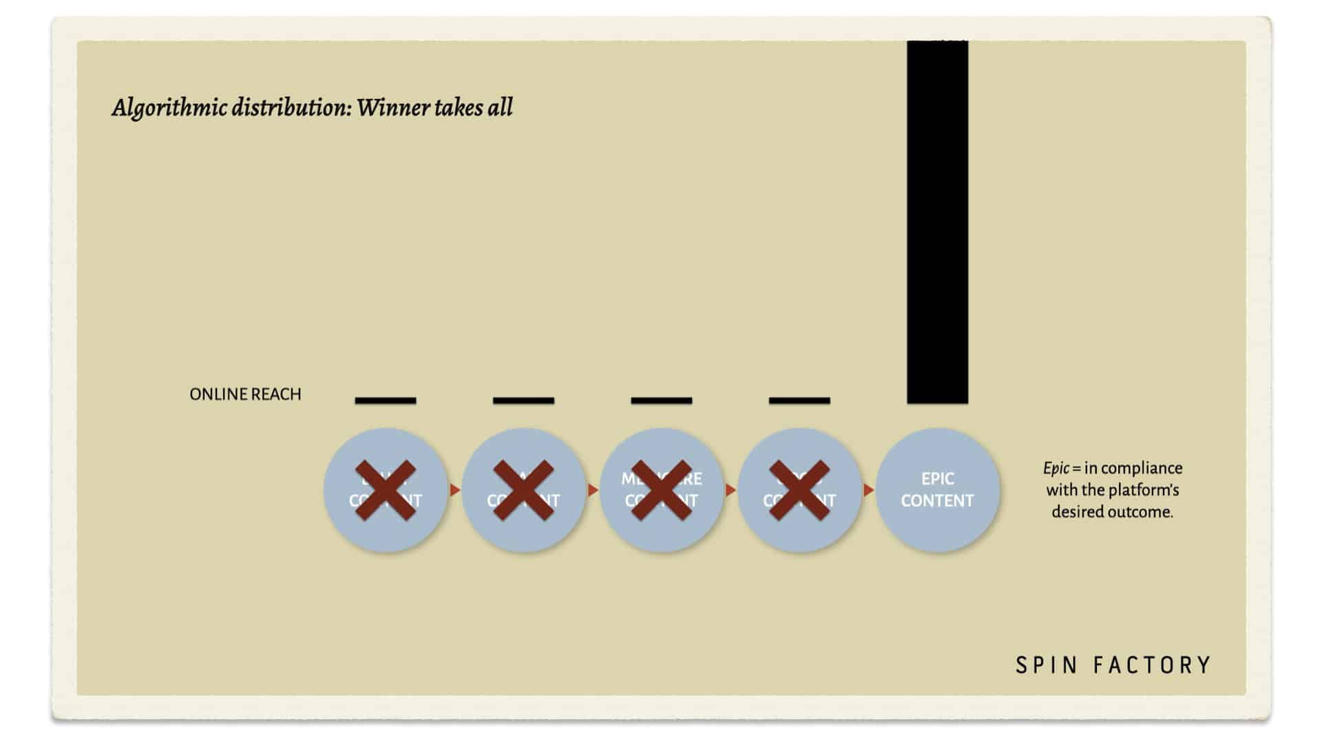 Silent Switch | Monitoring, Algorithms & Data | Doctor Spin Algorithm-Distribution - The Silent Switch